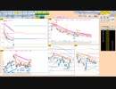 日足－１σがブルベアの分岐点　上で推移なら買い目線、下抜けなら売り目線　日経２２５先物　デイトレプラン　2022/5/17