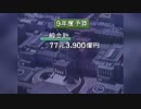 【国政参考】1997年度（平成9年度）予算案成立　橋本龍太郎内閣　1997年3月28日23時