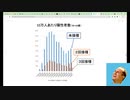 【速報】コロナワクチンの感染・発症予防効果はウソでした。厚労省がデータ修正