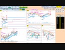 ２５日ＭＡ等の抵抗帯上放れなら買いに追随　日経２２５先物　デイトレプラン　2022/5/18