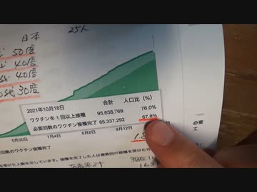 ［再］10月20日 接種率〔予告編〕