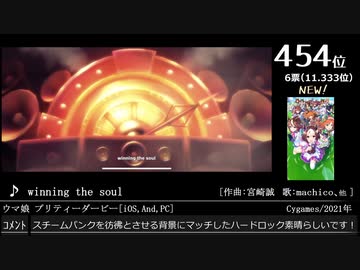 第14回みんなで決めるゲーム音楽ベスト100(+900) 補遺編5