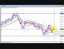 2022年　5月21日　ポンド円のチャート分析