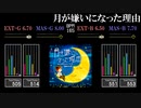 【GITADORA】月が嫌いになった理由【HIGH-VOLTAGE】