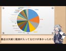 小春六花も決闘結果をまとめたかった　5月第3週