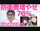 毎日新聞調査でも防衛費増やすべき＝76％で9条教団史上最大の危機、減らすべき6％って一体どういう人らなの 20220522