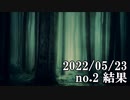 ショートサーキット出張版読み上げ動画7789