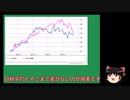 【ゆっくり投資部】日経平均と米株指数（S&P500、Nasdaq）の話