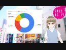 月乃まゆ日記 2022/05/17 月乃まゆ、アンケート結果を見る！
