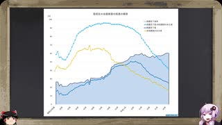 【結月ゆかり】現代日本人の虫歯と視力【ゆっくり】