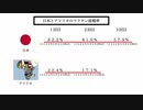 【コロナ茶番】日本とアフリカの違い。