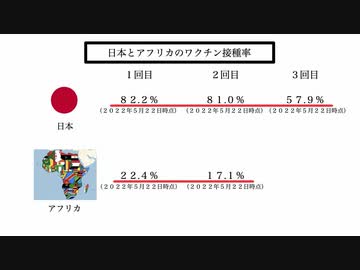 【コロナ茶番】日本とアフリカの違い。