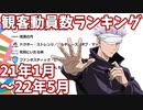 週間・映画観客動員数ランキング 2021年1月～2022年5月【劇場版 呪術廻戦 0】