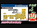 4-1 サル痘とワクチンデータ改ざん。2022年5月25日(水)