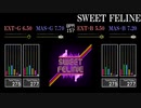 【GITADORA】SWEET FELINE【HIGH-VOLTAGE】
