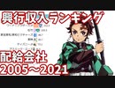 映画年間興行収入・配給会社別ランキング 2005～2021【東宝】