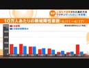 参考にしてはならない。／  映像CBCニュース