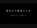 艦これ歴代ボス簡易まとめ 2013/4～2022/4