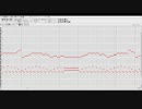 中二の頃作った黒歴史な曲をアレンジした