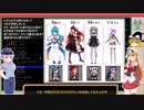 [安定版 0.F-3]安定を目指すCataClysm:DDA   捕まったマキちゃん編 パート5