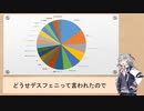 小春六花も決闘結果をまとめたかった　5月第4週