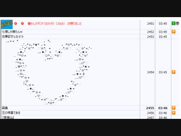 【3～9分のNCVコメントビューア】七原くん「僕と君の33年間戦争 及び 君と僕の33年間戦争」（2022/5/28）
