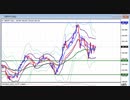 2022年　5月28日　ポンド円のチャート分析