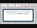 【厚労省・人口動態統計】月別の死亡者数まとめ。