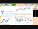 日足＋１σ上放れてこの上で推移する限りは買いに追随　日経２２５先物　デイトレプラン　2022/5/30