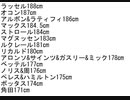 ホモと見る2022年F1ドライバー全員の身長