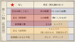 与太考察②「ドラケイの河：問題提起編」おまけの結論