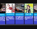 もしウマ娘が疑車化したら..... [スーパーGT300]
