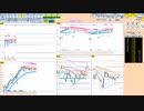 日経２２５先物　今日のデイトレレビュー　2022/5/31