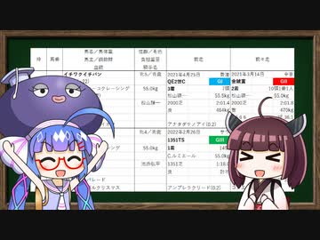 【VOICEROID解説】ウナきりと学ぶ初めての競馬予想【ボイロ競馬部】【ソフトウェアトーク解説】