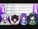 [cover] love you only－メロウ＆東北三姉妹に歌わせてみた