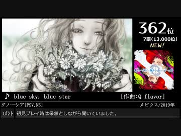 第14回みんなで決めるゲーム音楽ベスト100(+900) Part27