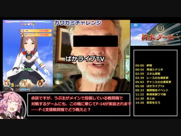 最近オワコンだと言われているウマ娘の好意的な感想を話す動画