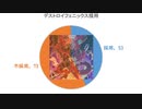 小春六花も決闘結果をまとめたかった　5月まとめ