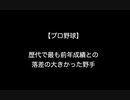 【プロ野球】歴代で最も前年成績との落差の大きかった野手 【2ch 5ch なんj まとめ】