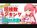 【2022年5月】VTuber同時接続数ランキング【バーチャルユーチューバー】