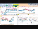 日経２２５先物　今日のデイトレレビュー　2022/6/1