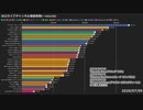【ホロライブ】チャンネル登録者数推移 201711-202205 (hololive Total Subscribers)【歴史・まとめ】