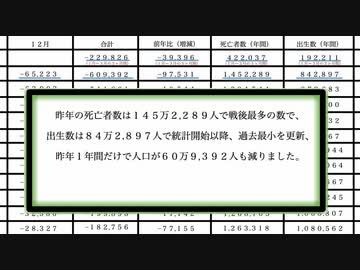 【厚労省・人口動態統計】月別の人口増減（人口減少）。