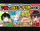 【血液型あるある】1番の負けず嫌いは？