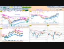 日経２２５先物　今日のデイトレレビュー　2022/6/2
