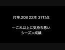 打率.208 22本 37打点 ←これ以上に気持ち悪いシーズン成績 【2ch 5ch なんj まとめ】