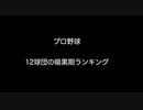 プロ野球　12球団の暗黒期ランキング【2ch 5ch なんj まとめ】