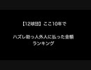 【12球団】ここ10年でハズレ助っ人外人に払った金額ランキング【2ch 5ch なんj まとめ】