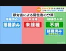 ワクチン打っても未接種扱いにする厚生省