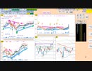 日経２２５先物　今日のデイトレレビュー　2022/6/3